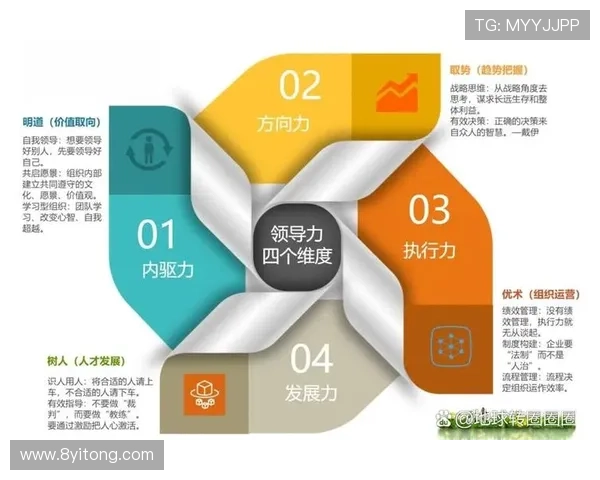 以企业家精神为驱动，探寻创新与领导力如何塑造商业成功的未来